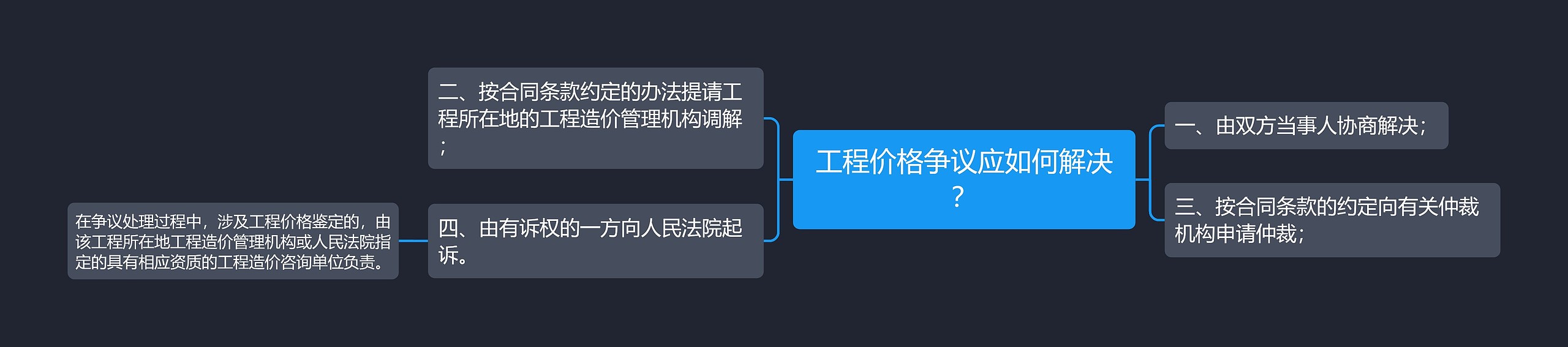 工程价格争议应如何解决？思维导图