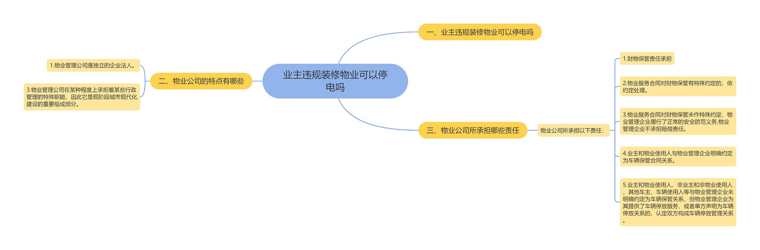 业主违规装修物业可以停电吗 业主违规装修物业可以停电吗