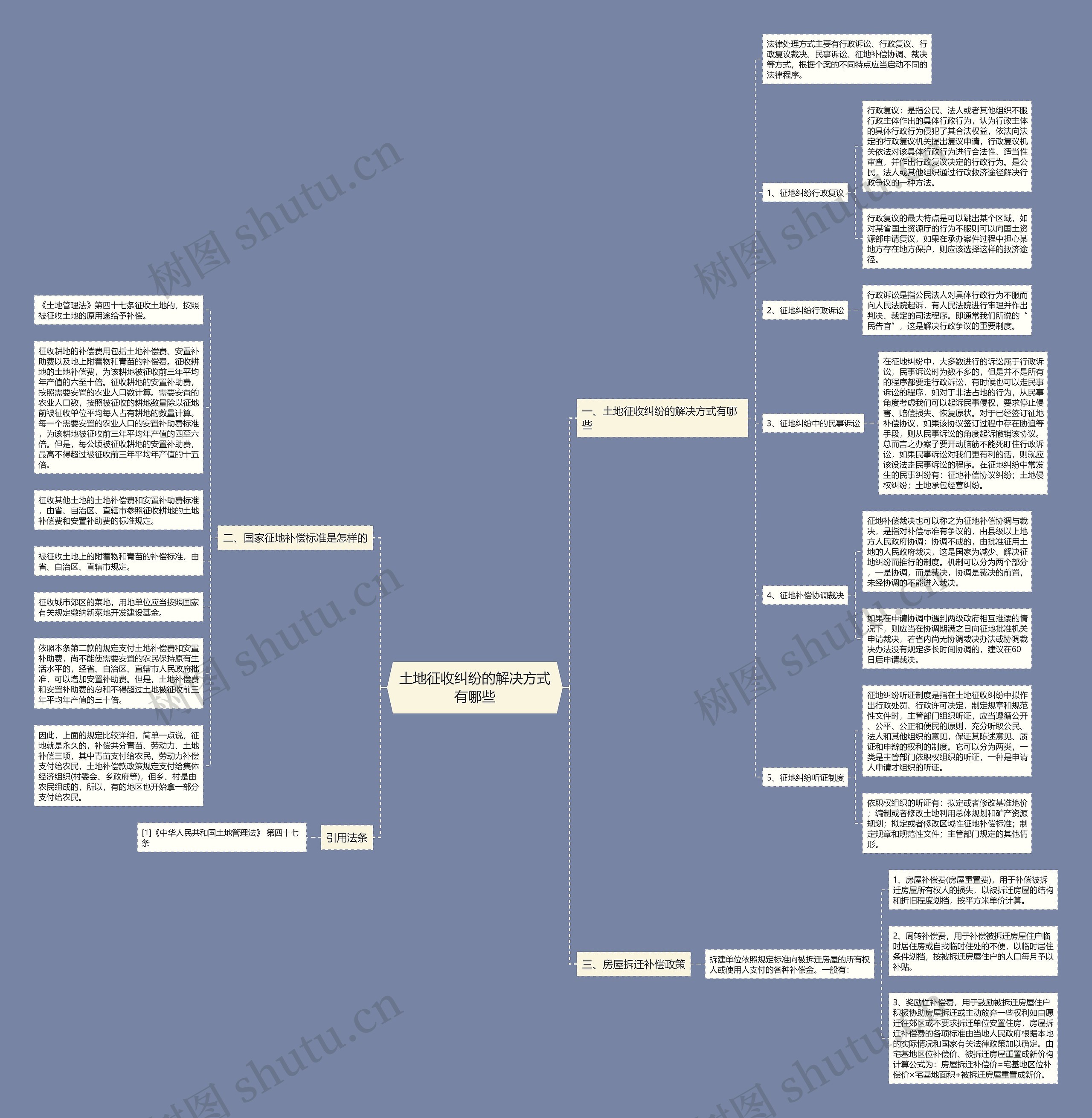土地征收纠纷的解决方式有哪些思维导图