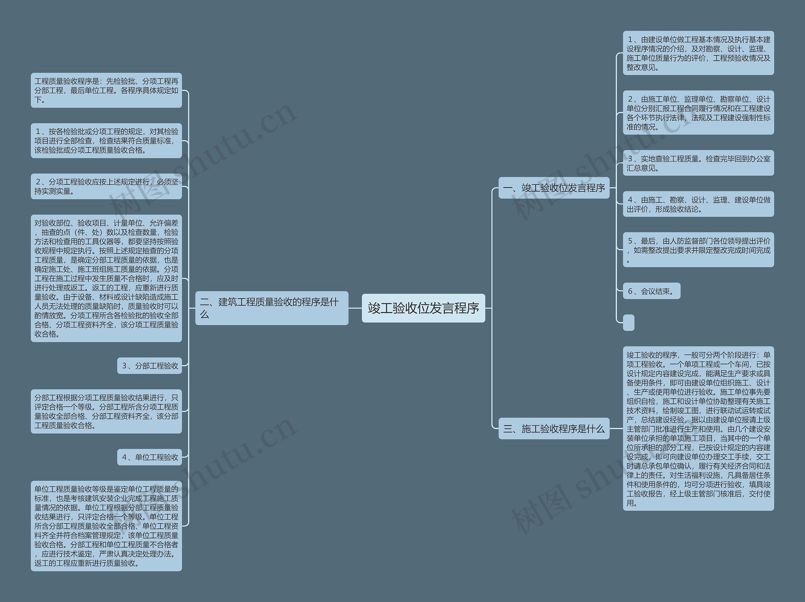 竣工验收位发言程序思维导图