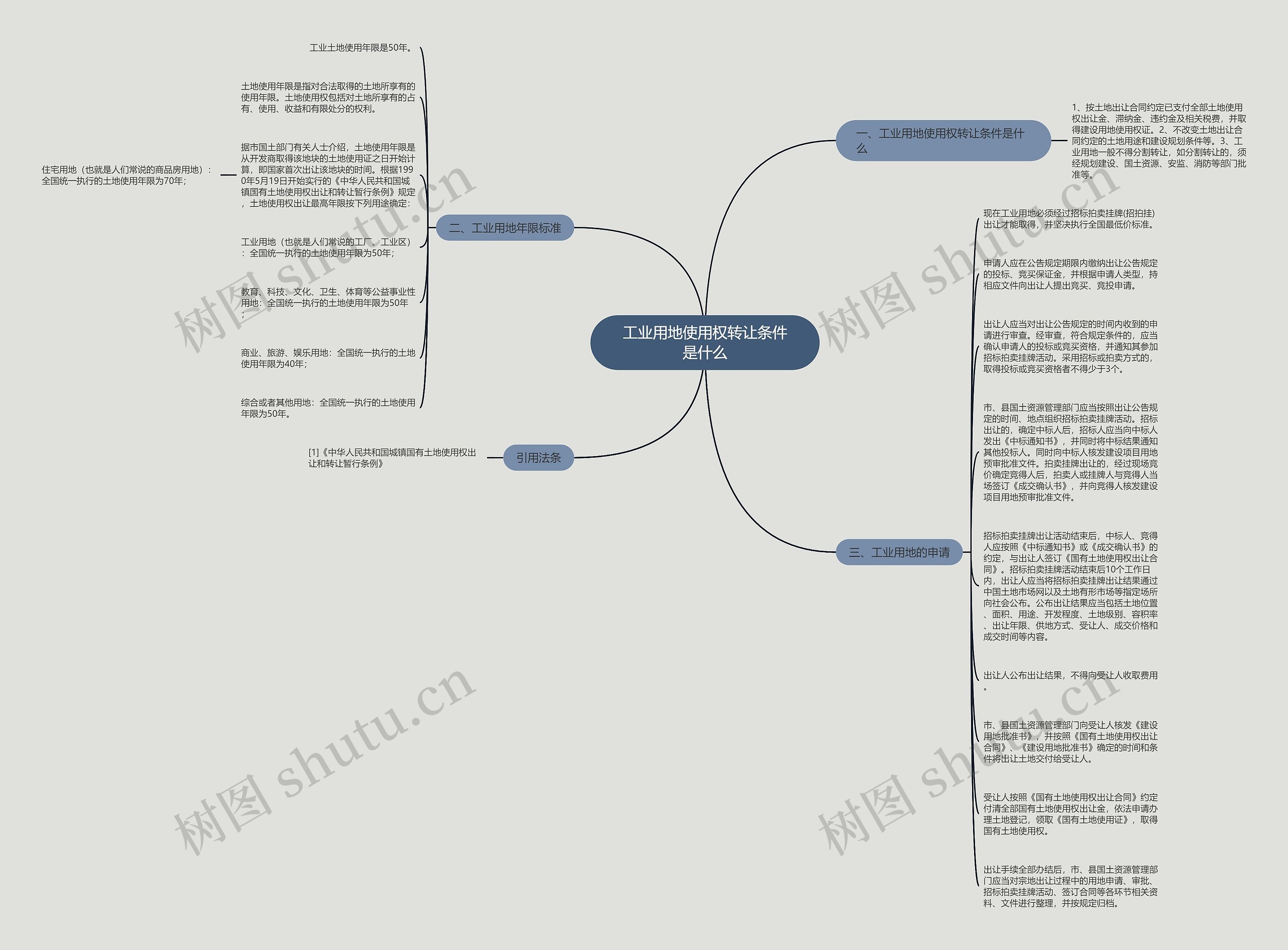 工业用地使用权转让条件是什么思维导图