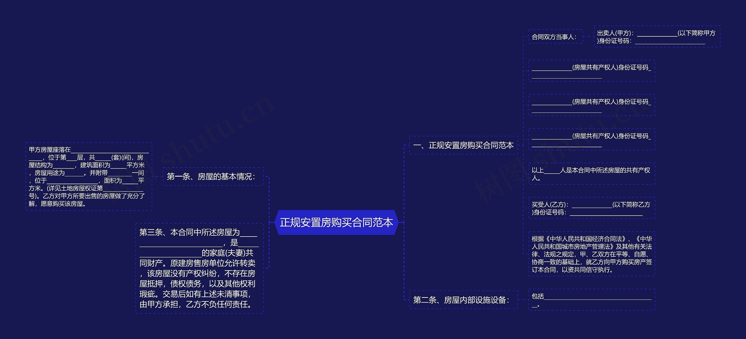 正规安置房购买合同范本