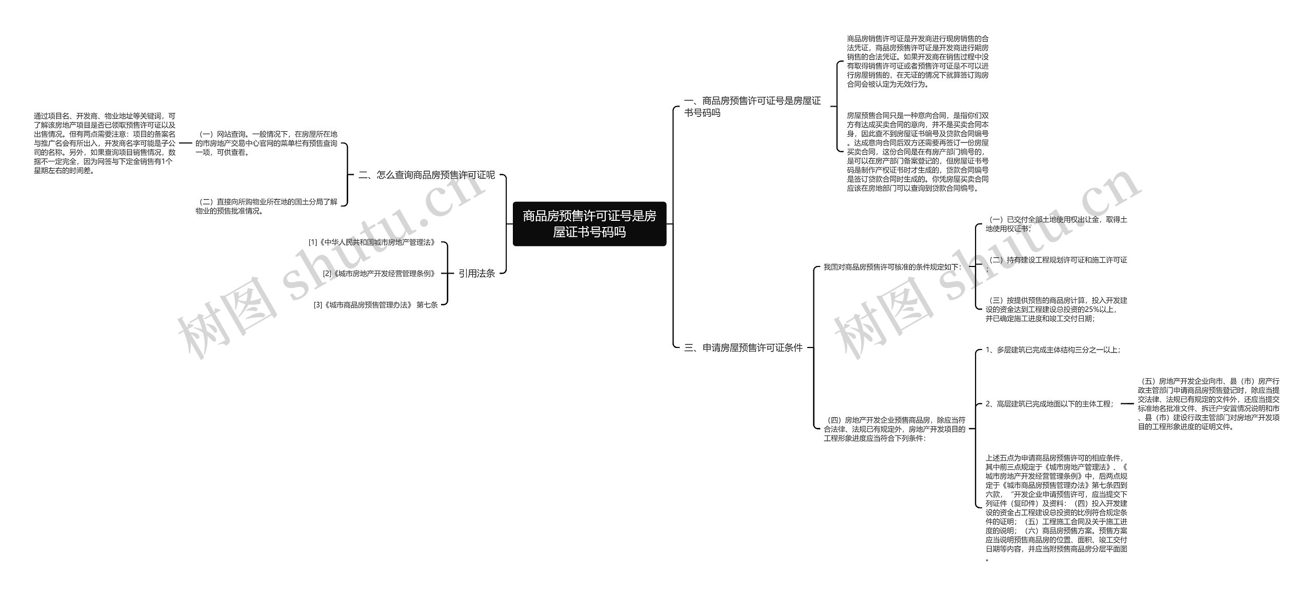 商品房预售许可证号是房屋证书号码吗