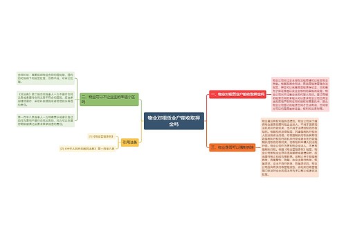 物业对租赁业户能收取押金吗