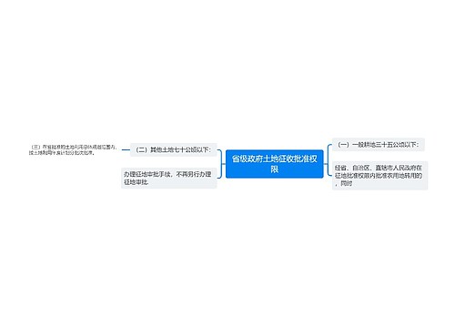 省级政府土地征收批准权限