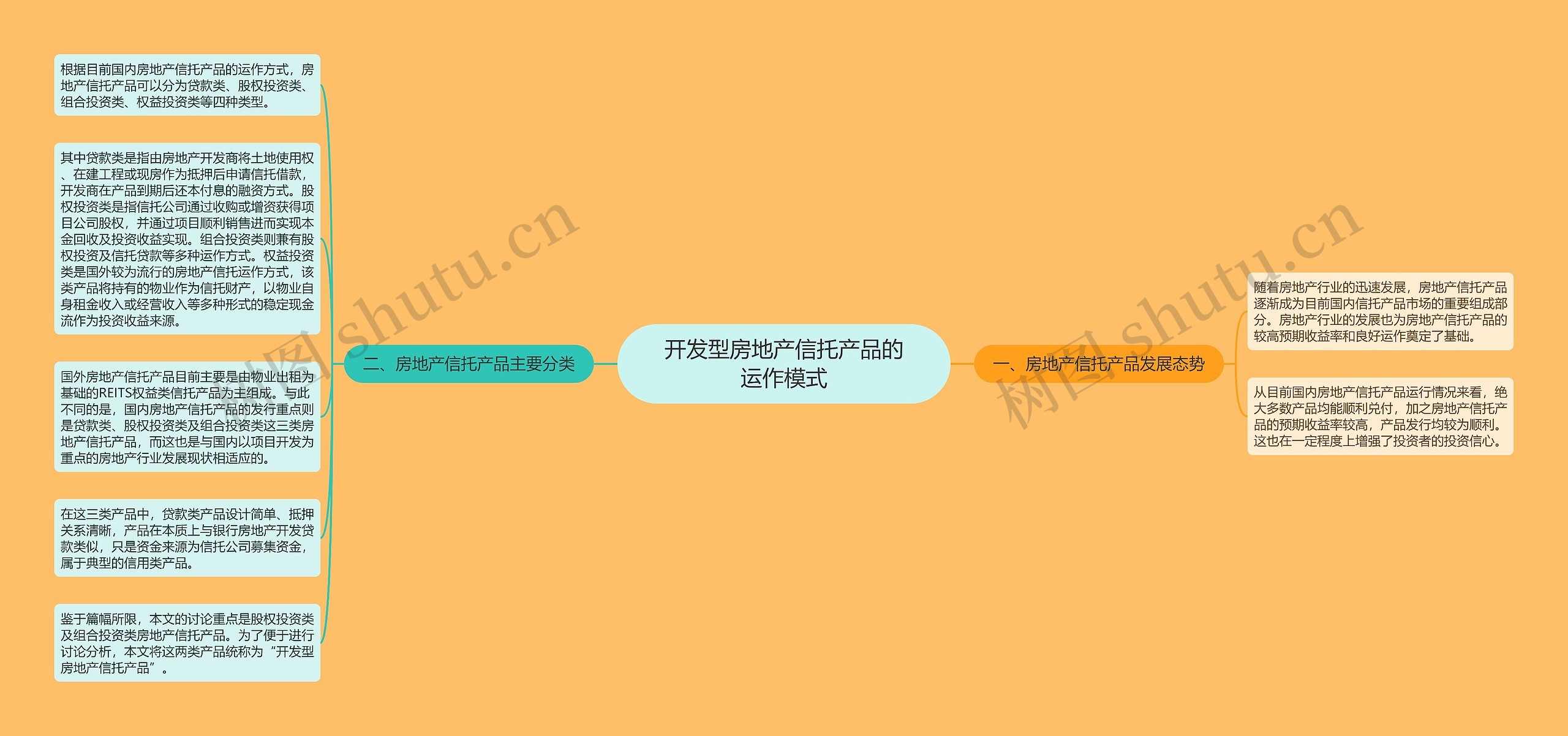 开发型房地产信托产品的运作模式