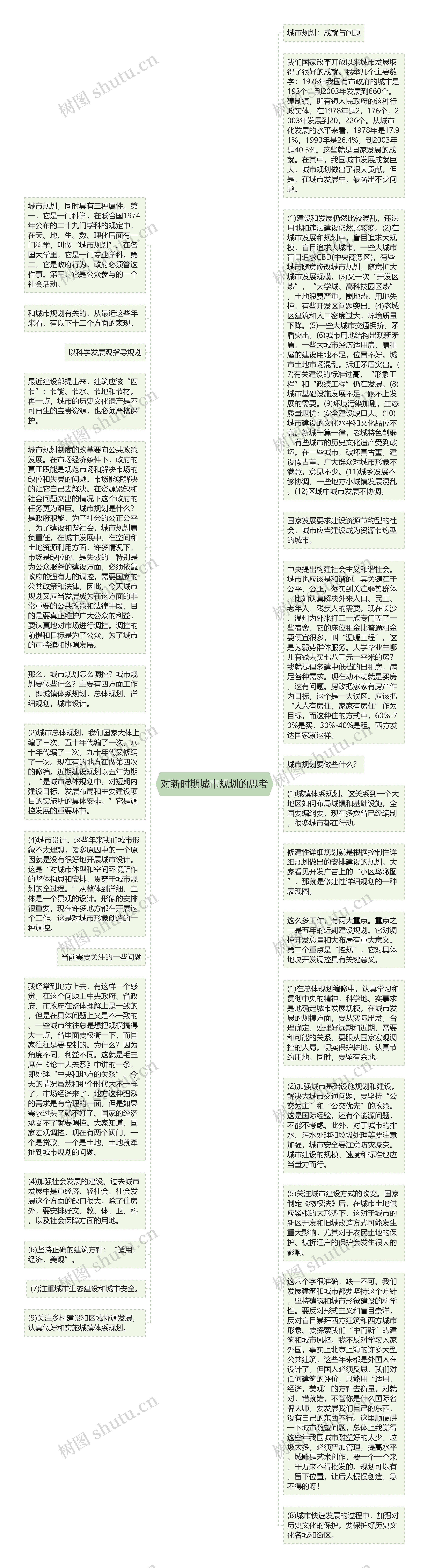 对新时期城市规划的思考