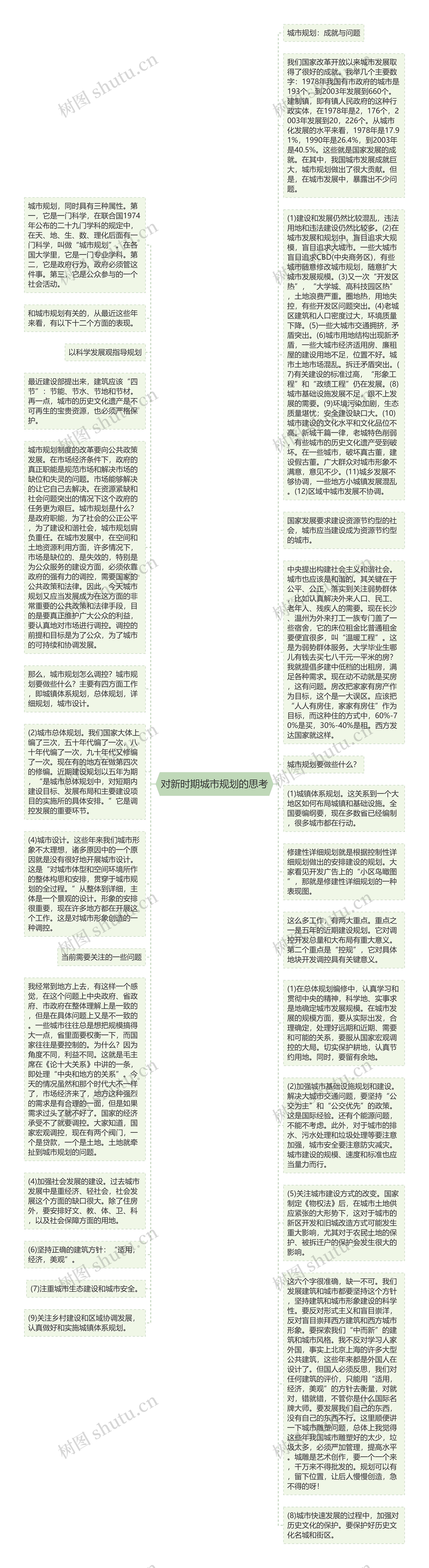 对新时期城市规划的思考思维导图