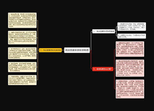 购买首套新房新房税费