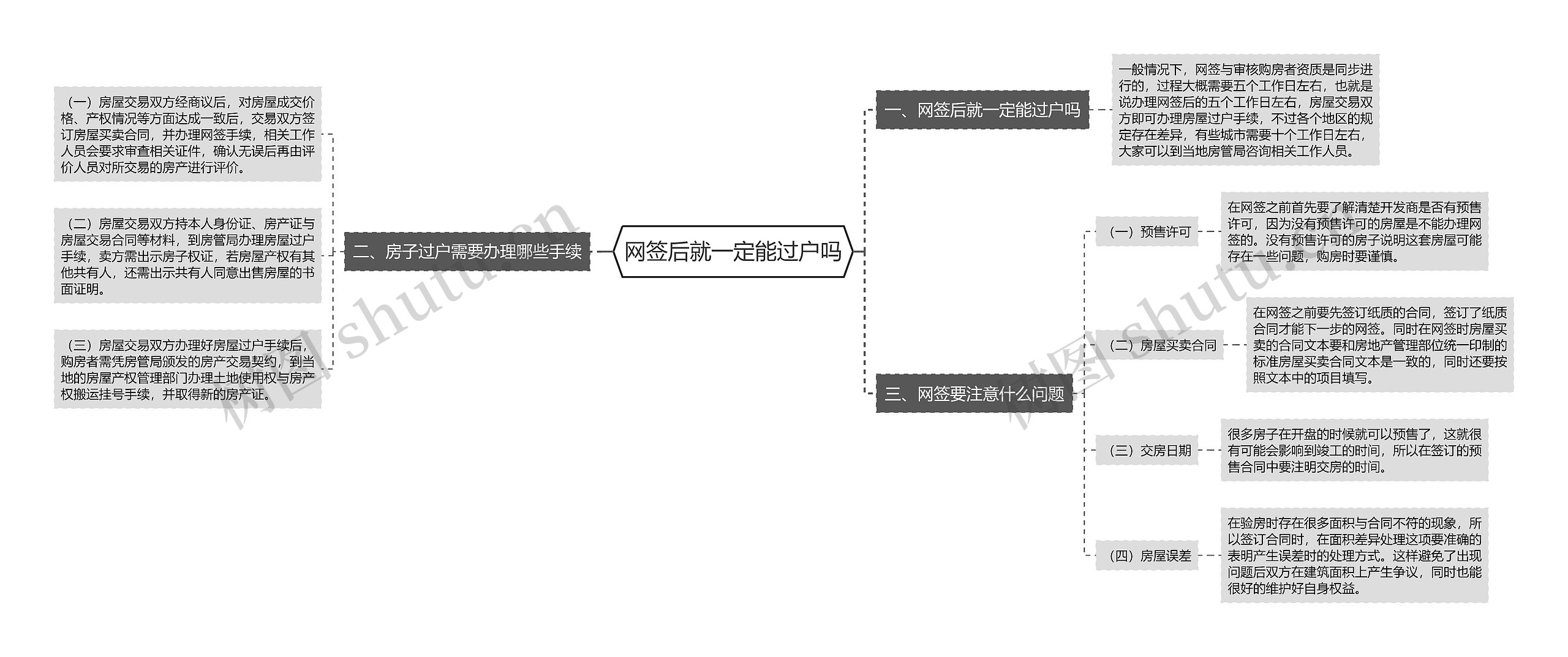 网签后就一定能过户吗