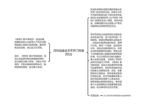 深圳违建业主不开门将被罚5万