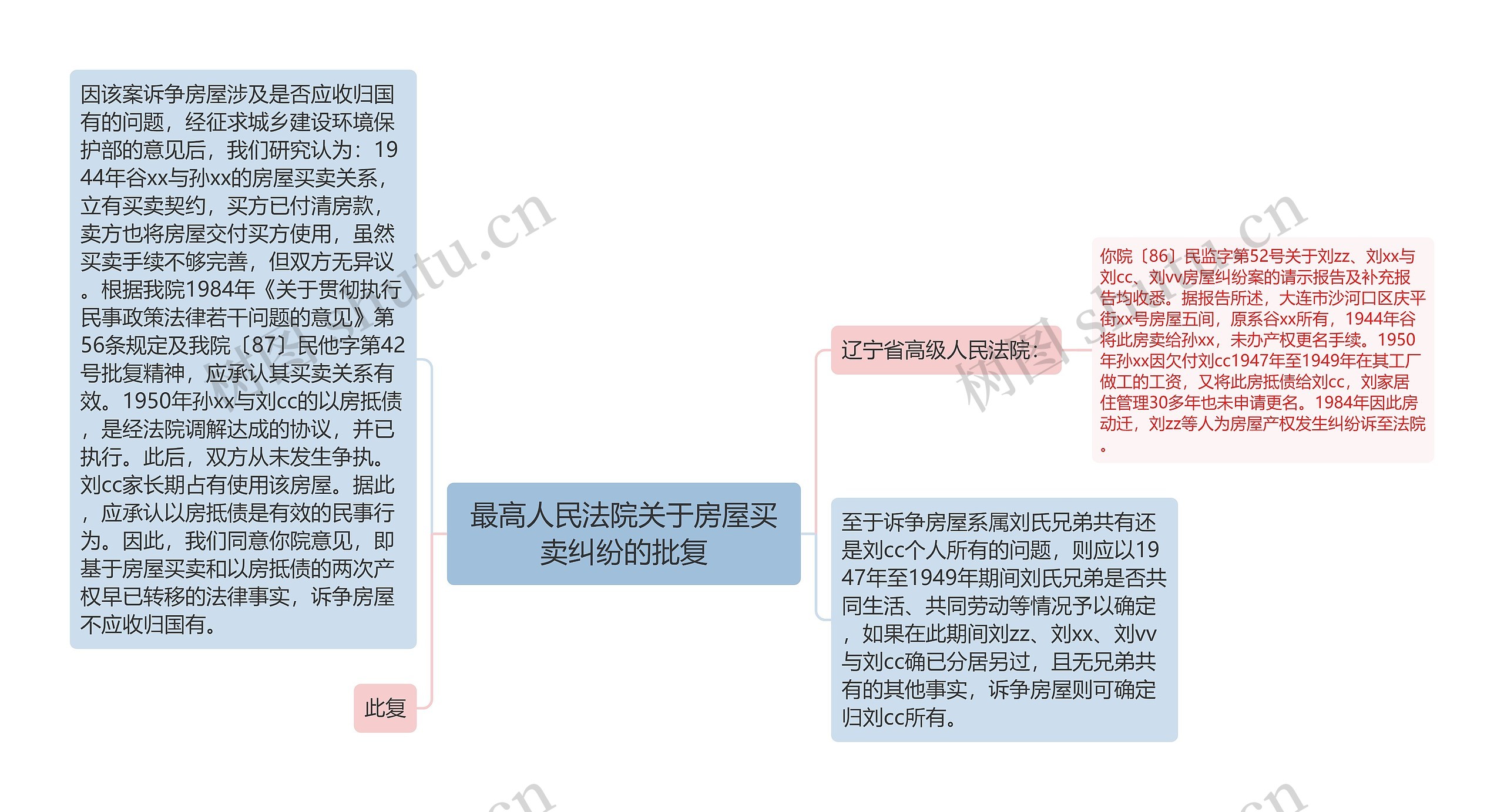 最高人民法院关于房屋买卖纠纷的批复