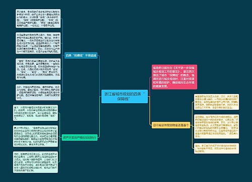 浙江省城市规划的四条“保障线”