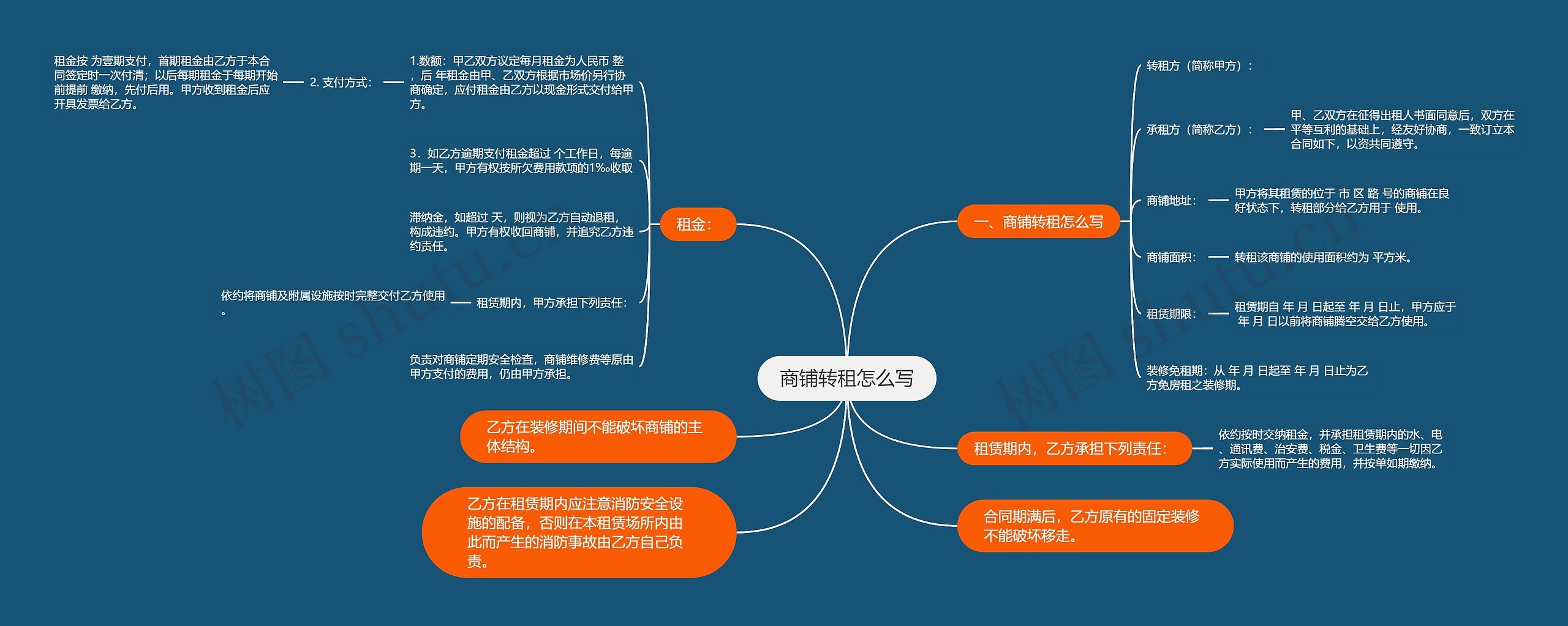 商铺转租怎么写