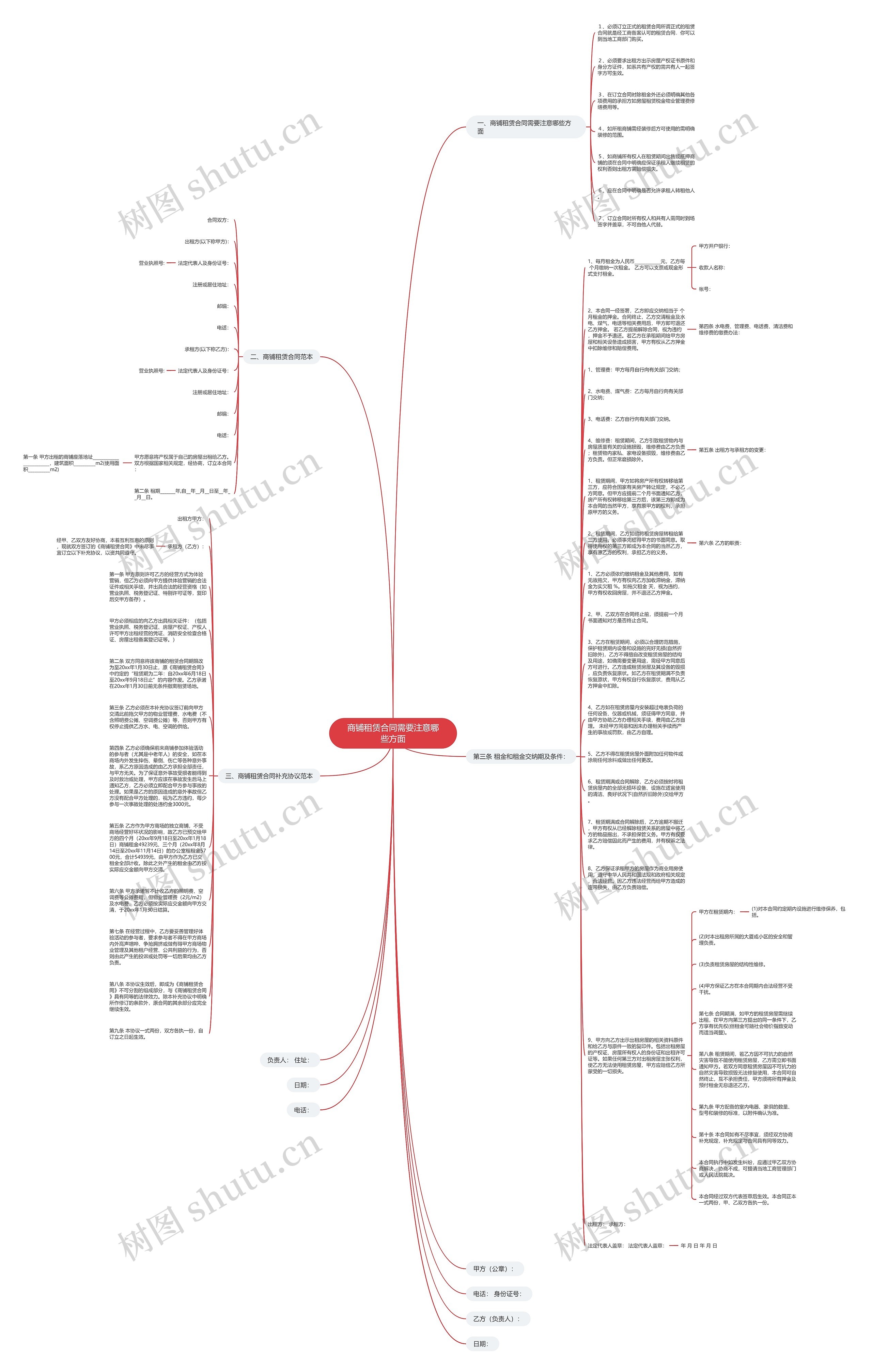 商铺租赁合同需要注意哪些方面思维导图