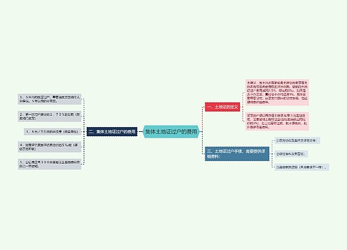 集体土地证过户的费用