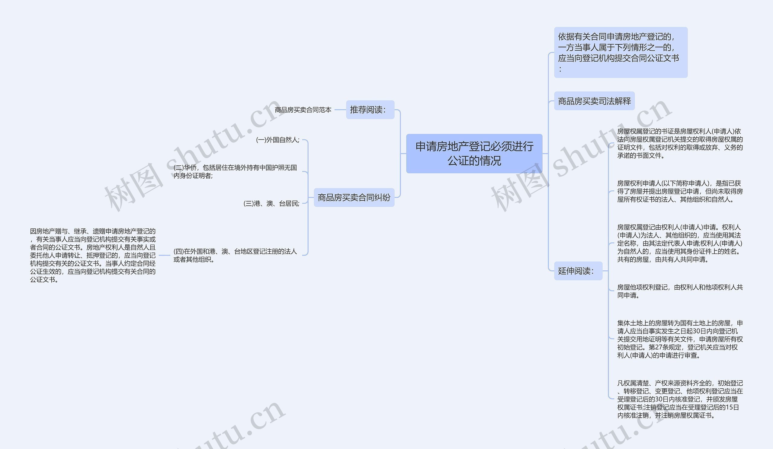 申请房地产登记必须进行公证的情况