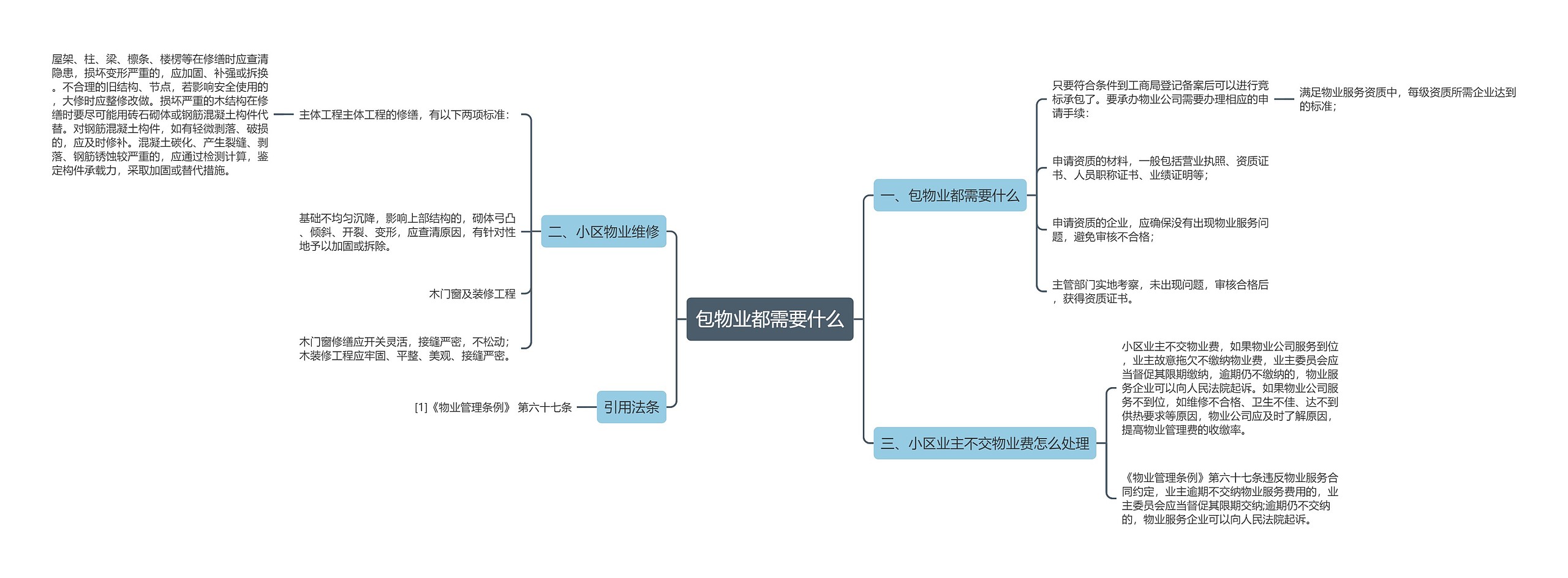 包物业都需要什么 包物业都需要什么