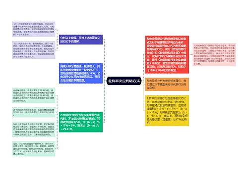 差价率决定代销方式