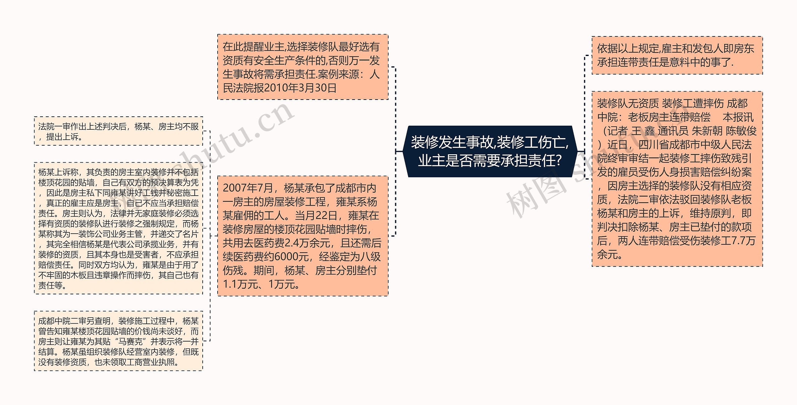 装修发生事故,装修工伤亡,业主是否需要承担责任?