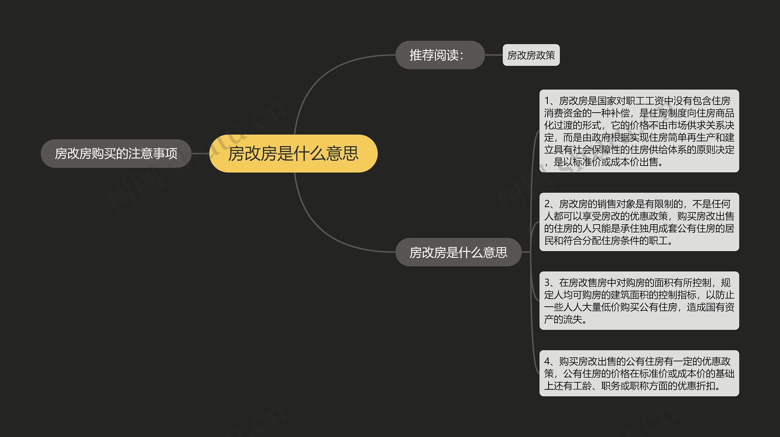 房改房是什么意思 房改房是什么意思