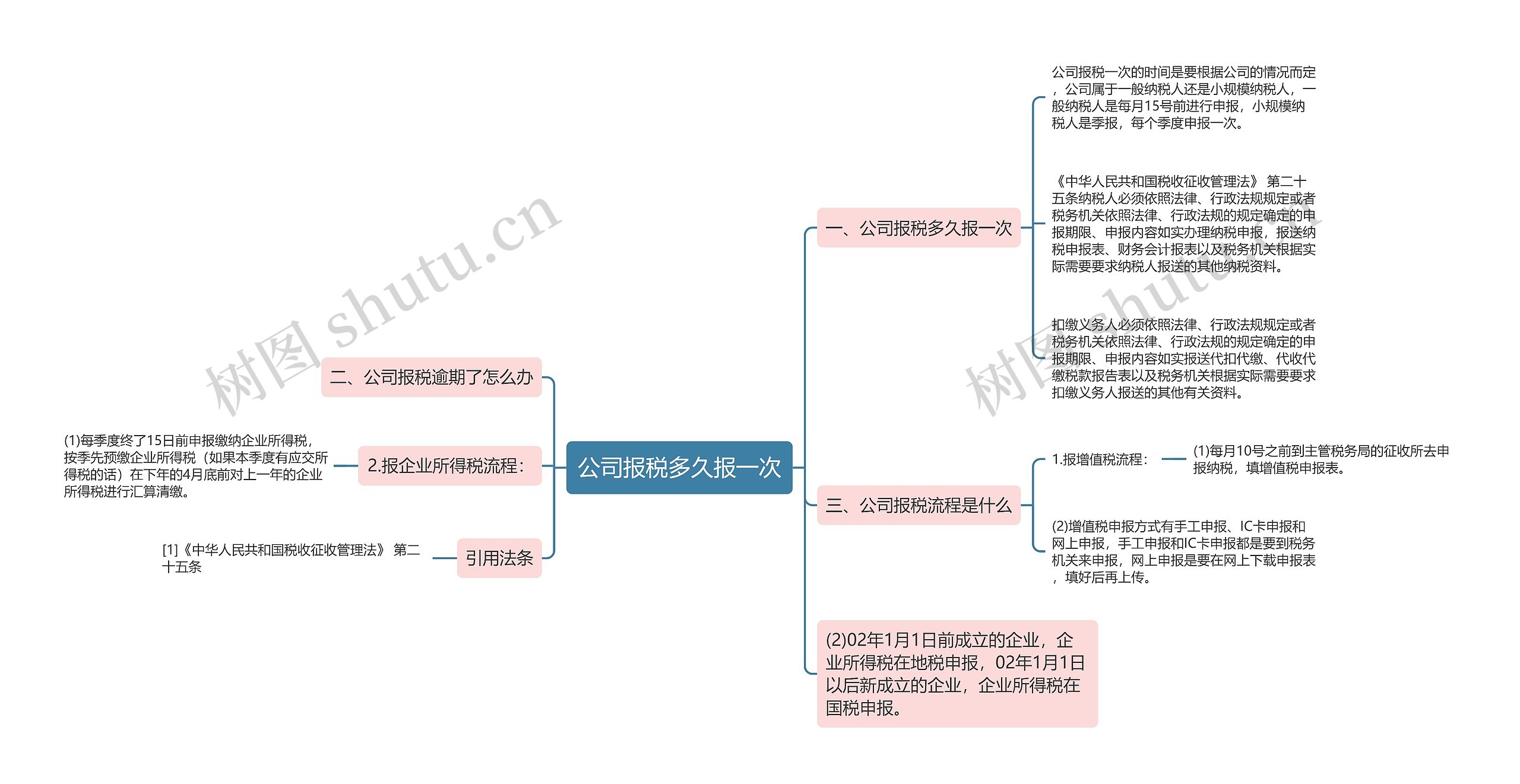 公司报税多久报一次