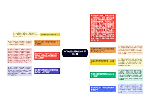 海口安置房回购价格和面积计算