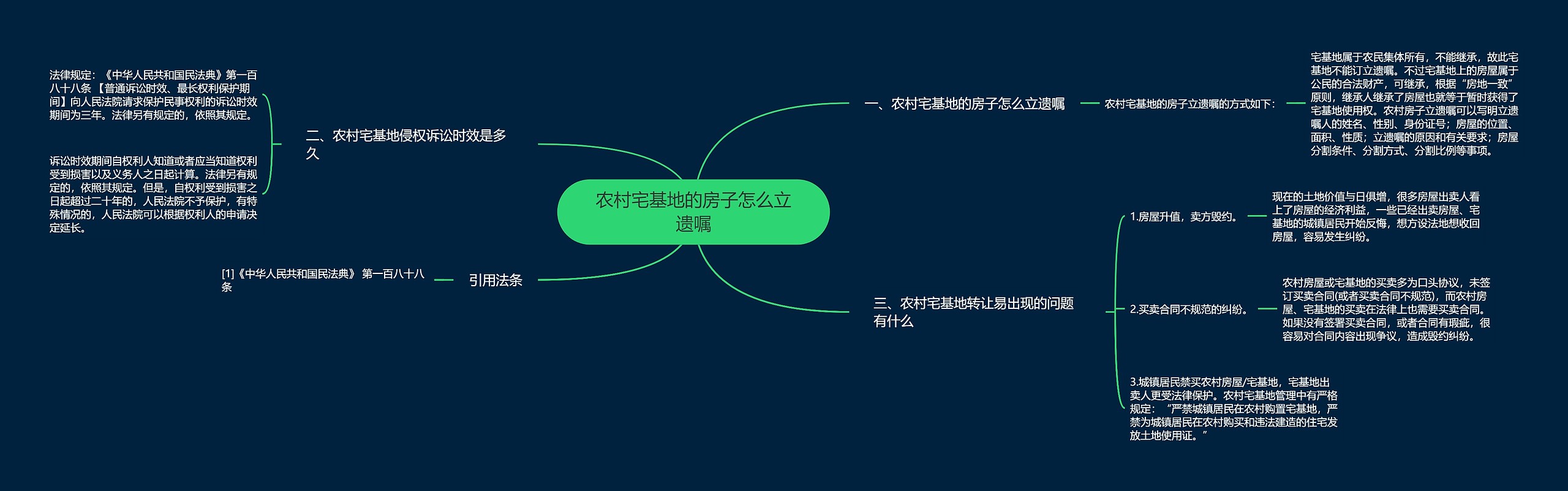 农村宅基地的房子怎么立遗嘱思维导图