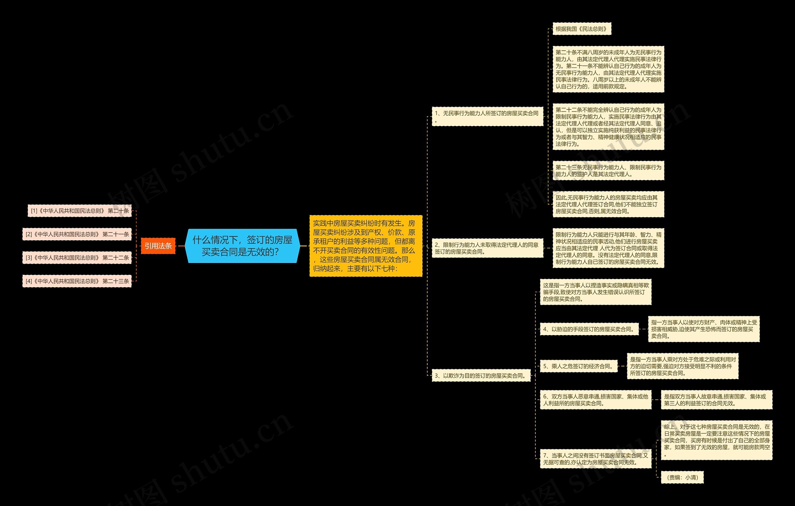 什么情况下,签订的房屋买卖合同是无效的? 什么情况下,签订的房屋买卖合同是无效的?