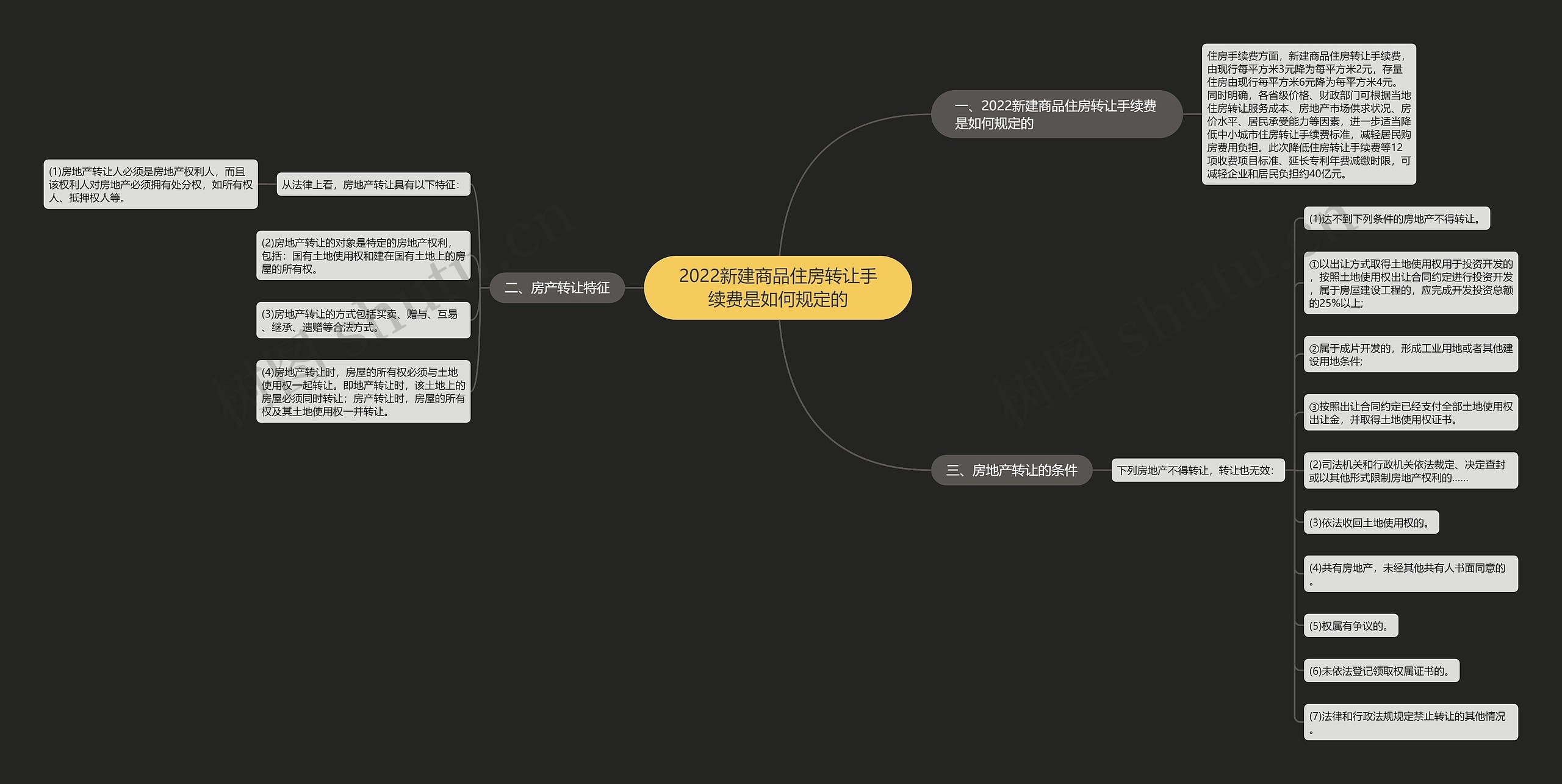 2022新建商品住房转让手续费是如何规定的 2022新建商品住房转让手续费是如何规定的