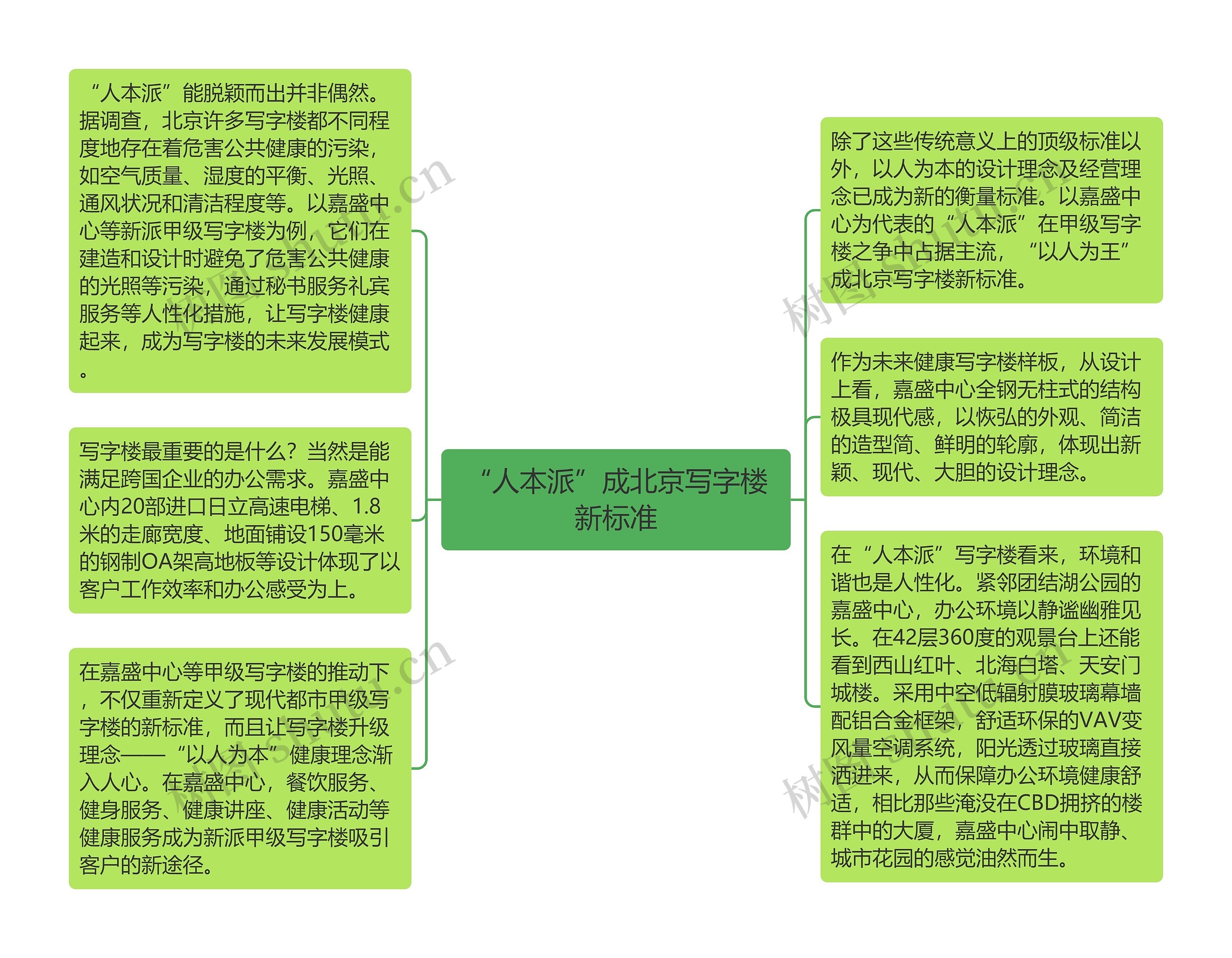 “人本派”成北京写字楼新标准