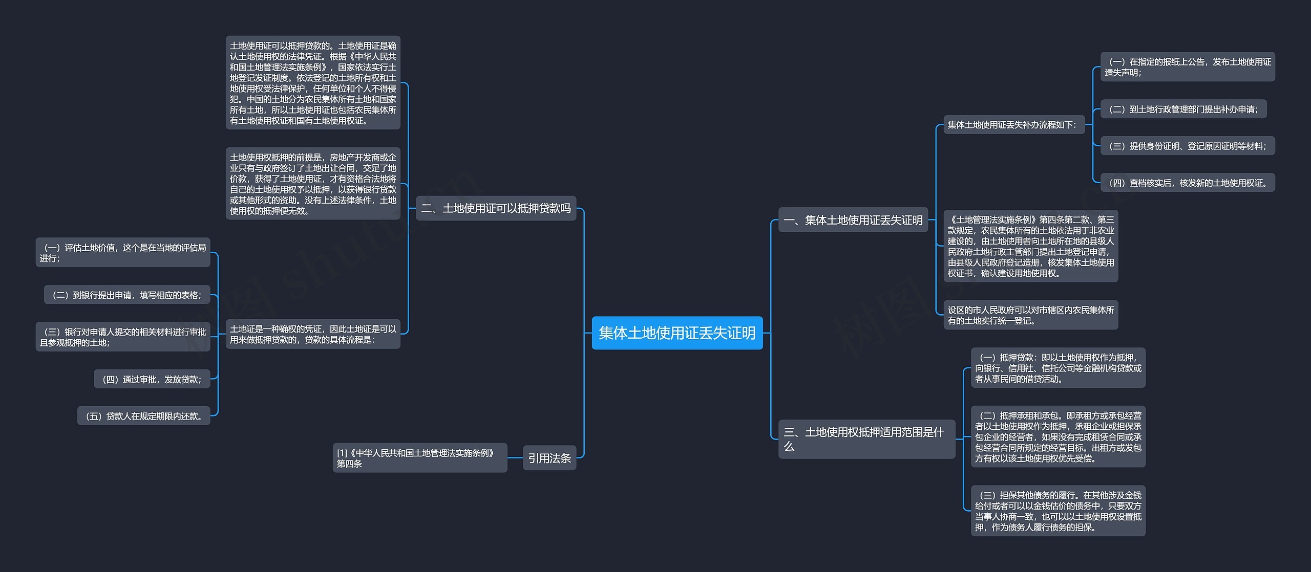 集体土地使用证丢失证明思维导图