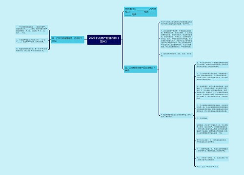 2022个人房产租赁合同（范本）