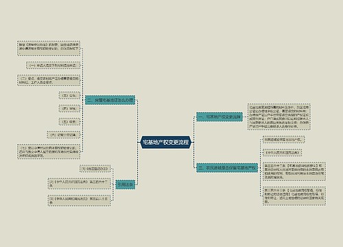 宅基地产权变更流程