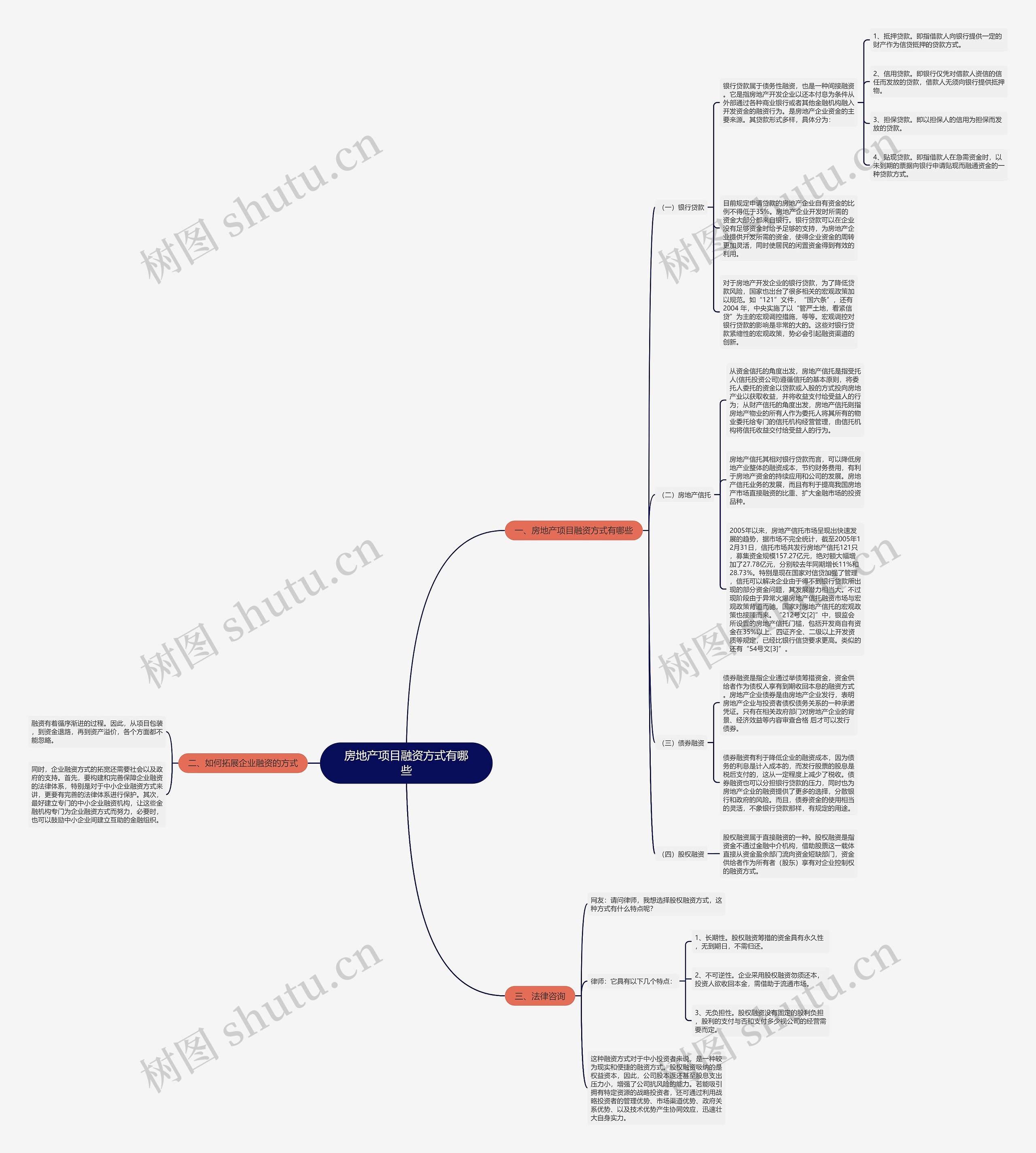 房地产项目融资方式有哪些思维导图