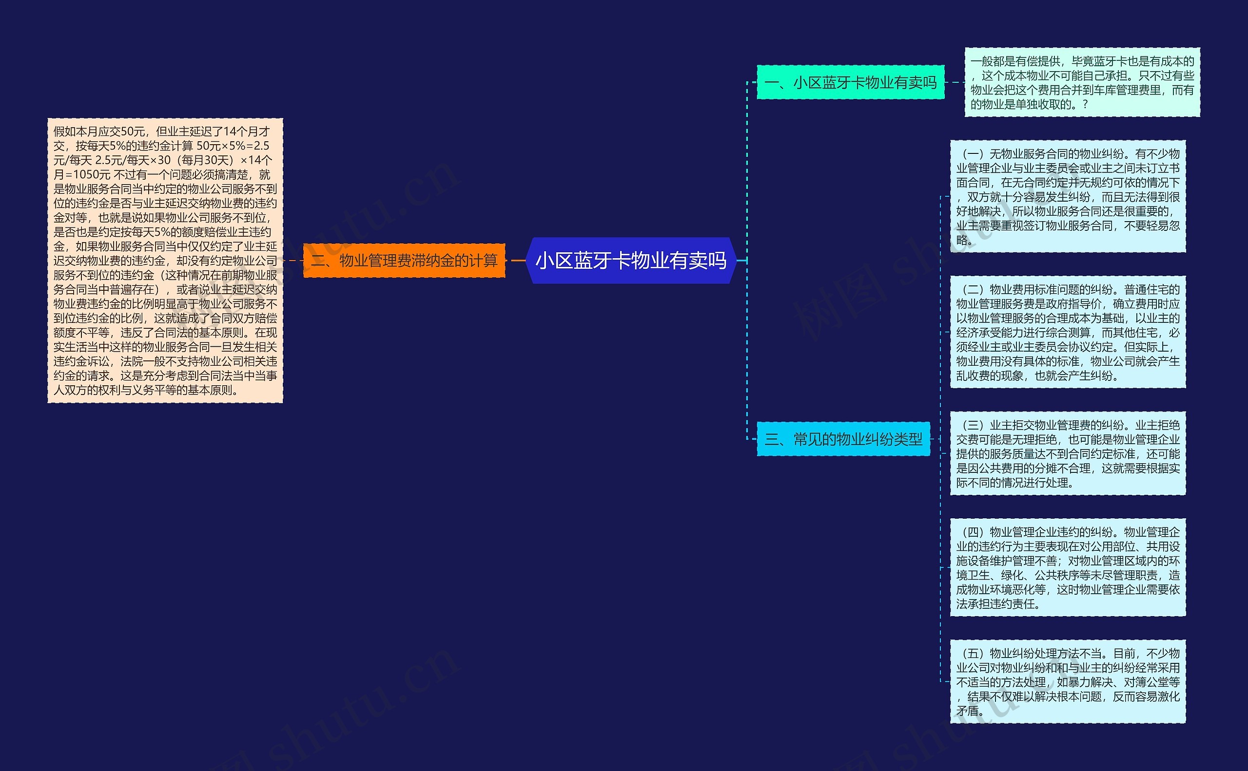 小区蓝牙卡物业有卖吗思维导图