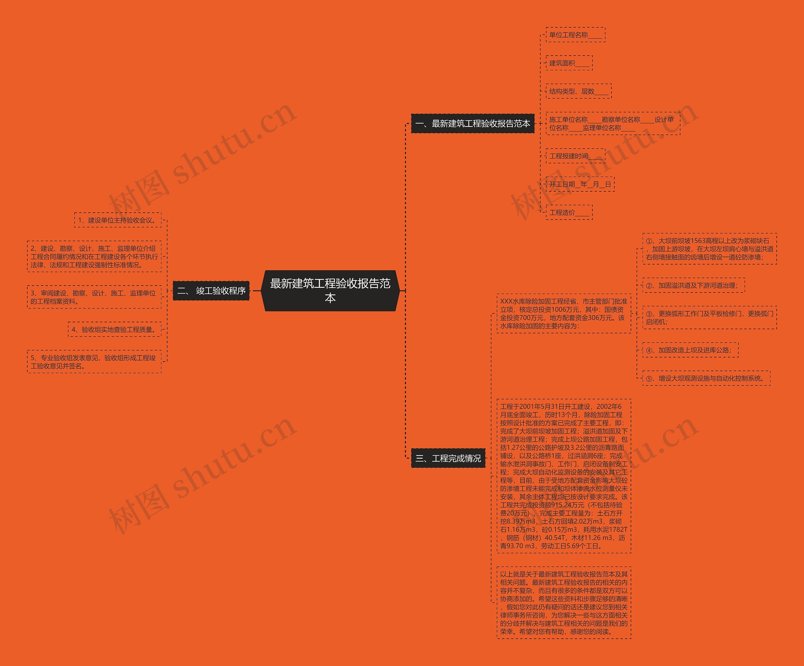 最新建筑工程验收报告范本思维导图