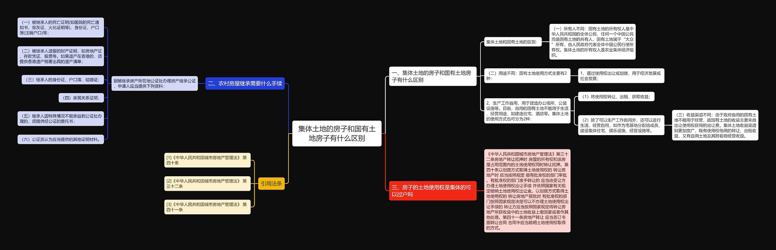 集体土地的房子和国有土地房子有什么区别