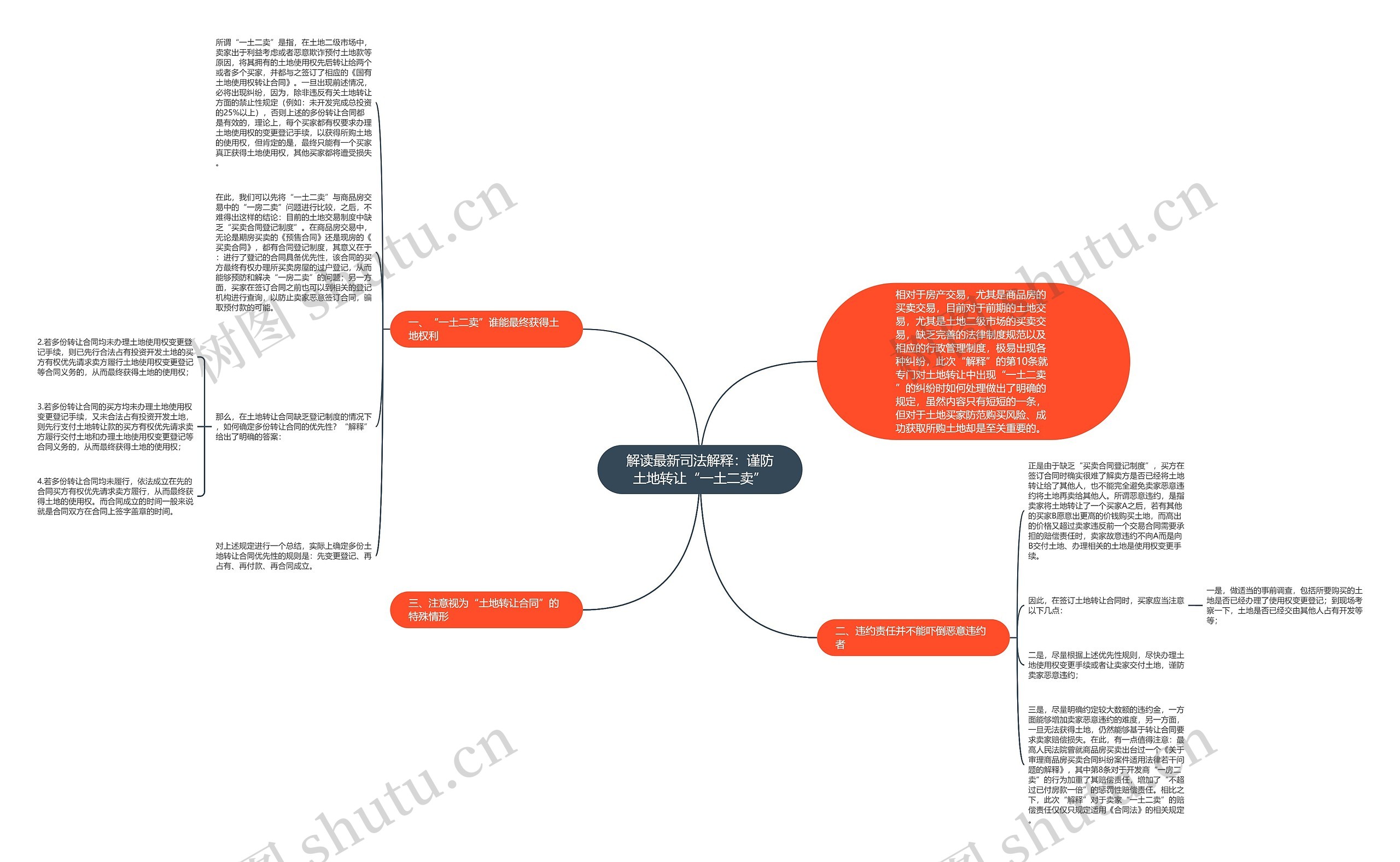 解读最新司法解释:谨防土地转让“一土二卖” 解读最新司法解释:谨防土地转让“一土二卖”