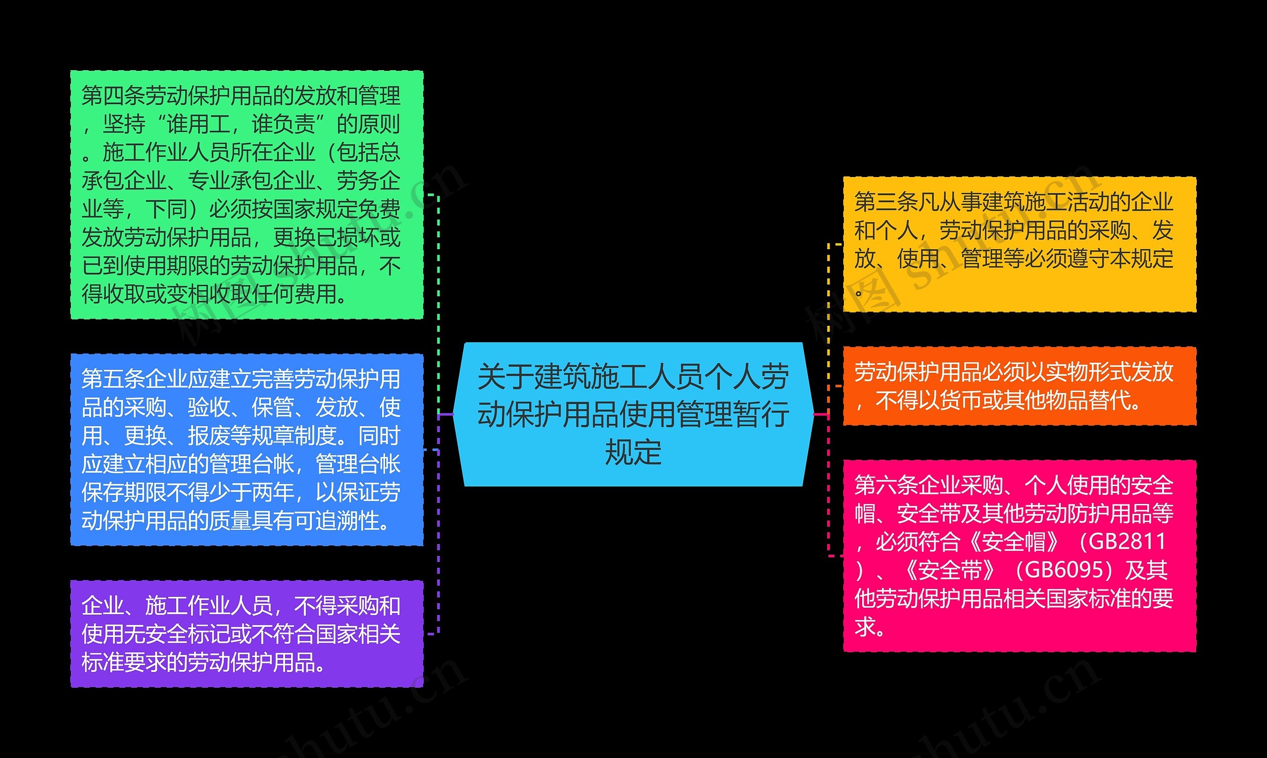 关于建筑施工人员个人劳动保护用品使用管理暂行规定