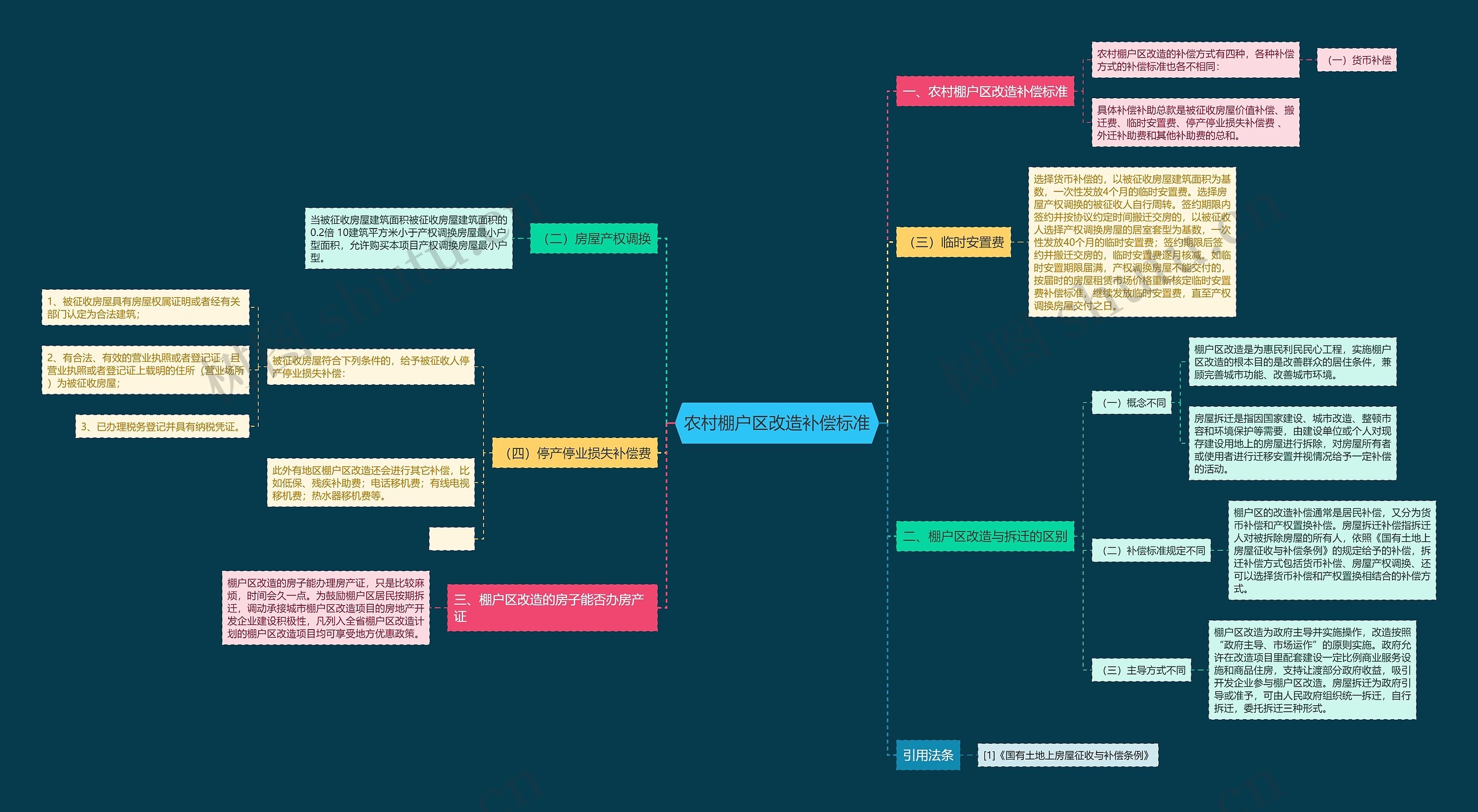 农村棚户区改造补偿标准 农村棚户区改造补偿标准