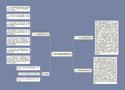 个体户偷税漏税的处罚