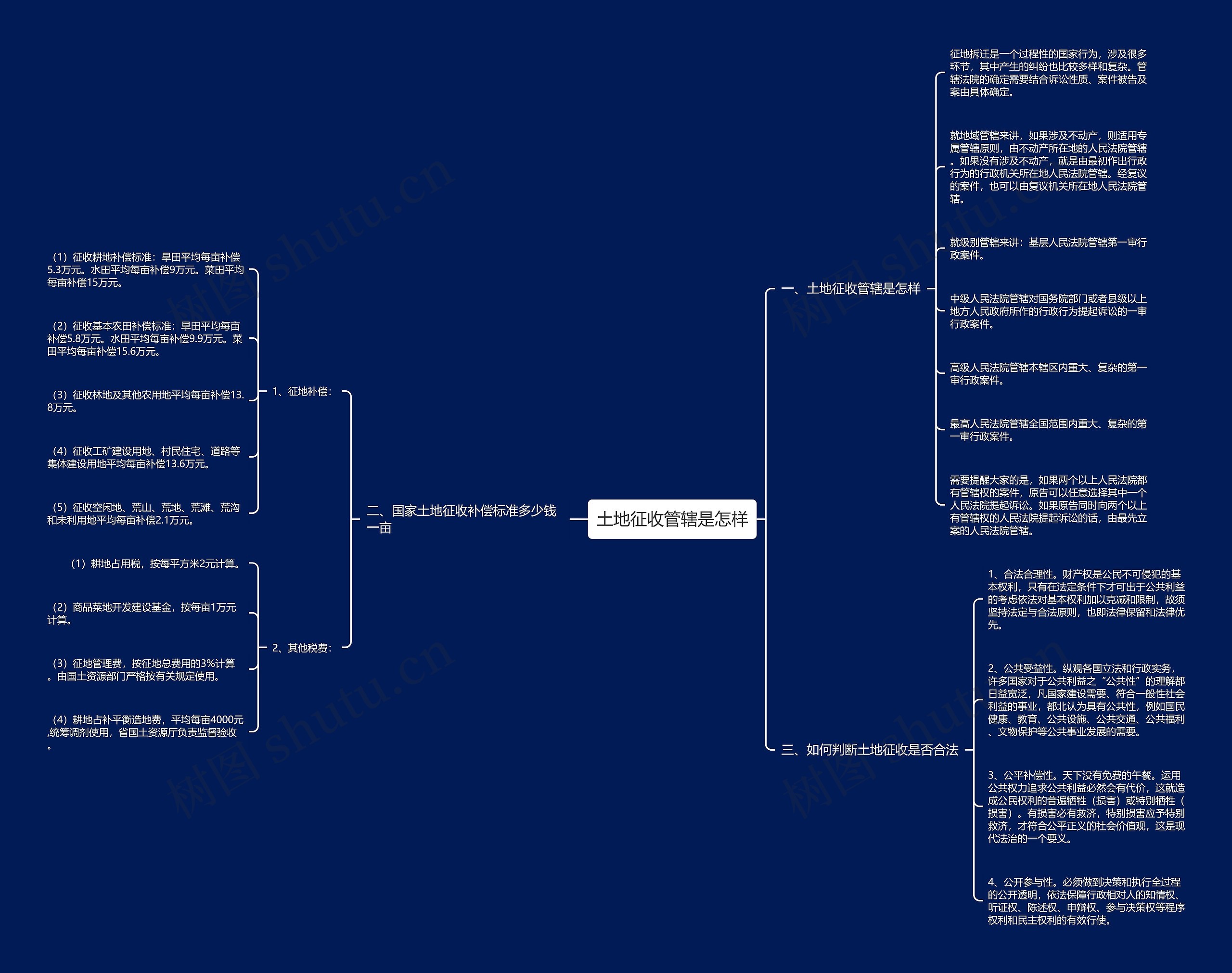 土地征收管辖是怎样 土地征收管辖是怎样