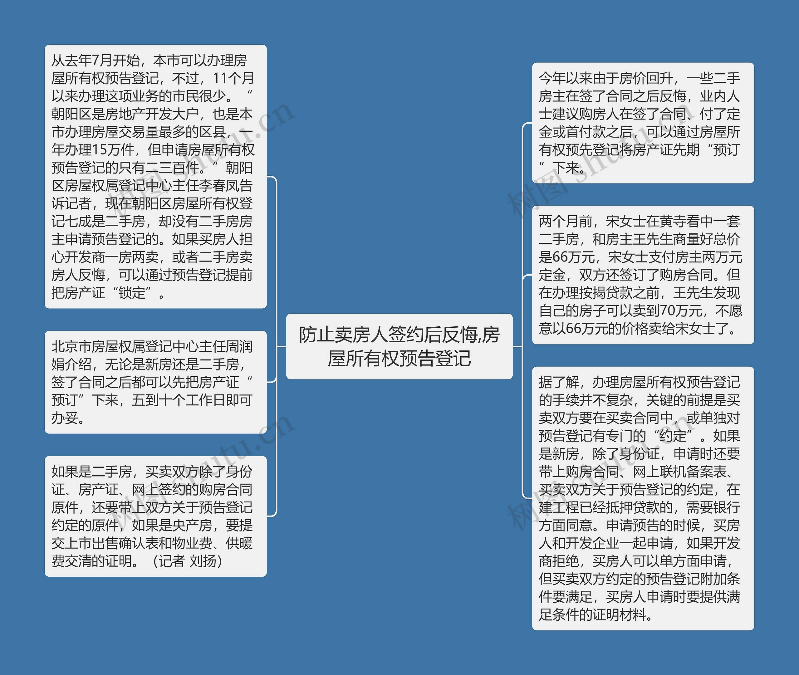 防止卖房人签约后反悔,房屋所有权预告登记思维导图