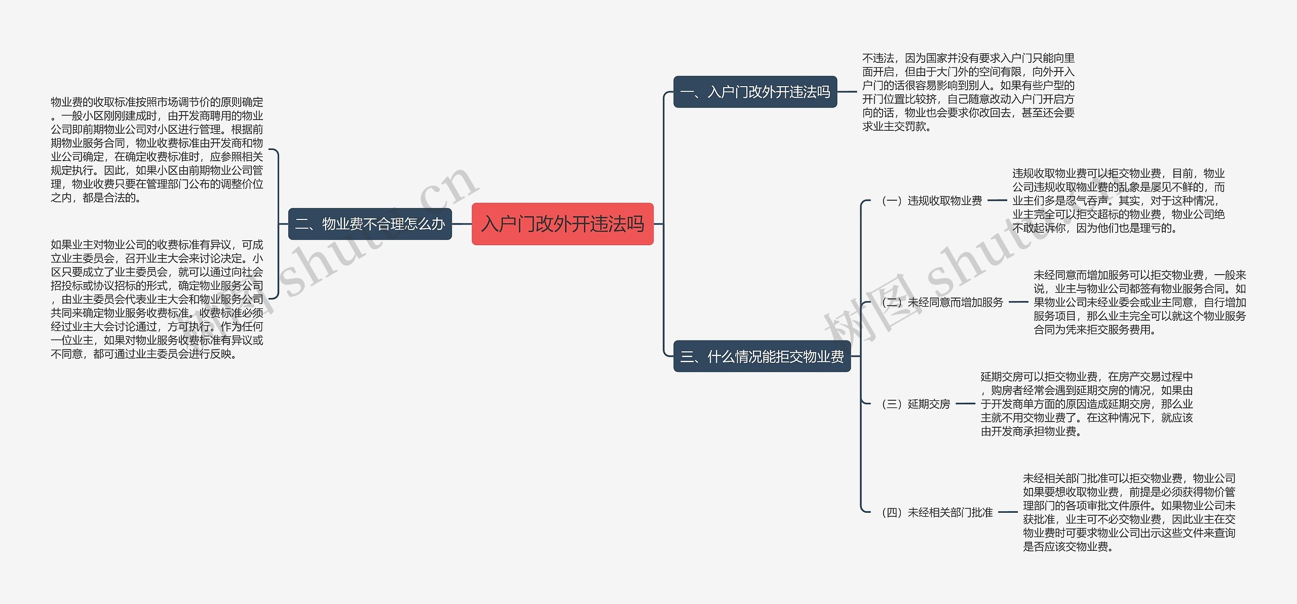 入户门改外开违法吗