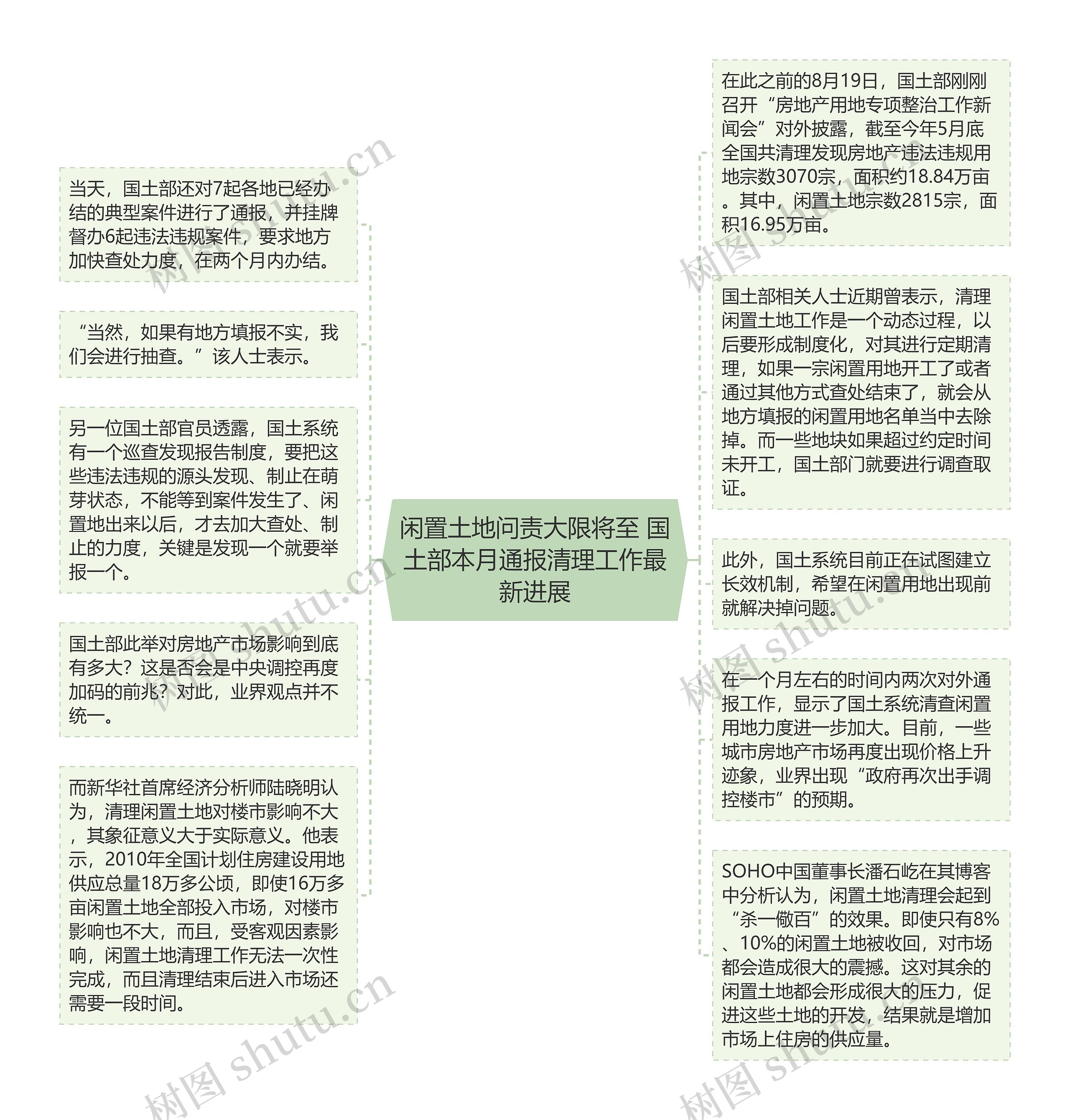 闲置土地问责大限将至 国土部本月通报清理工作最新进展