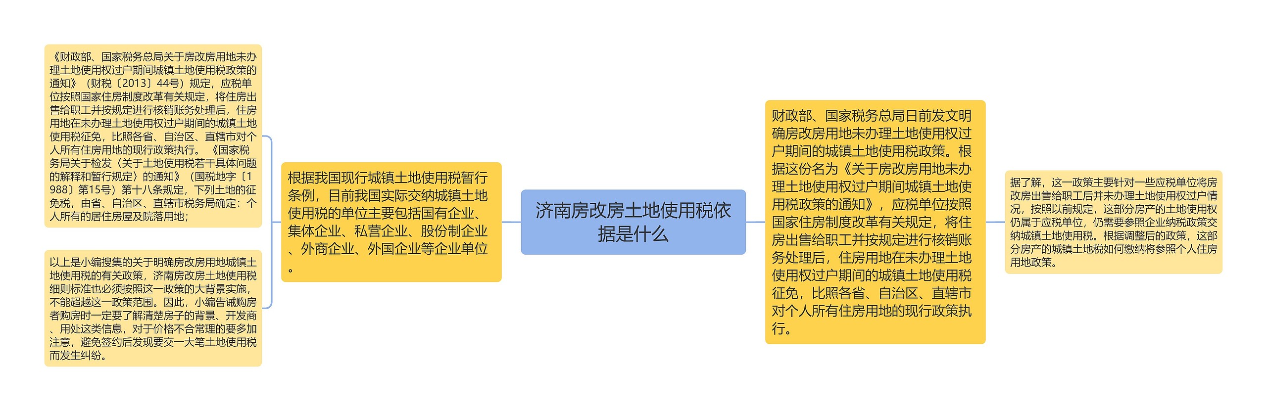 济南房改房土地使用税依据是什么