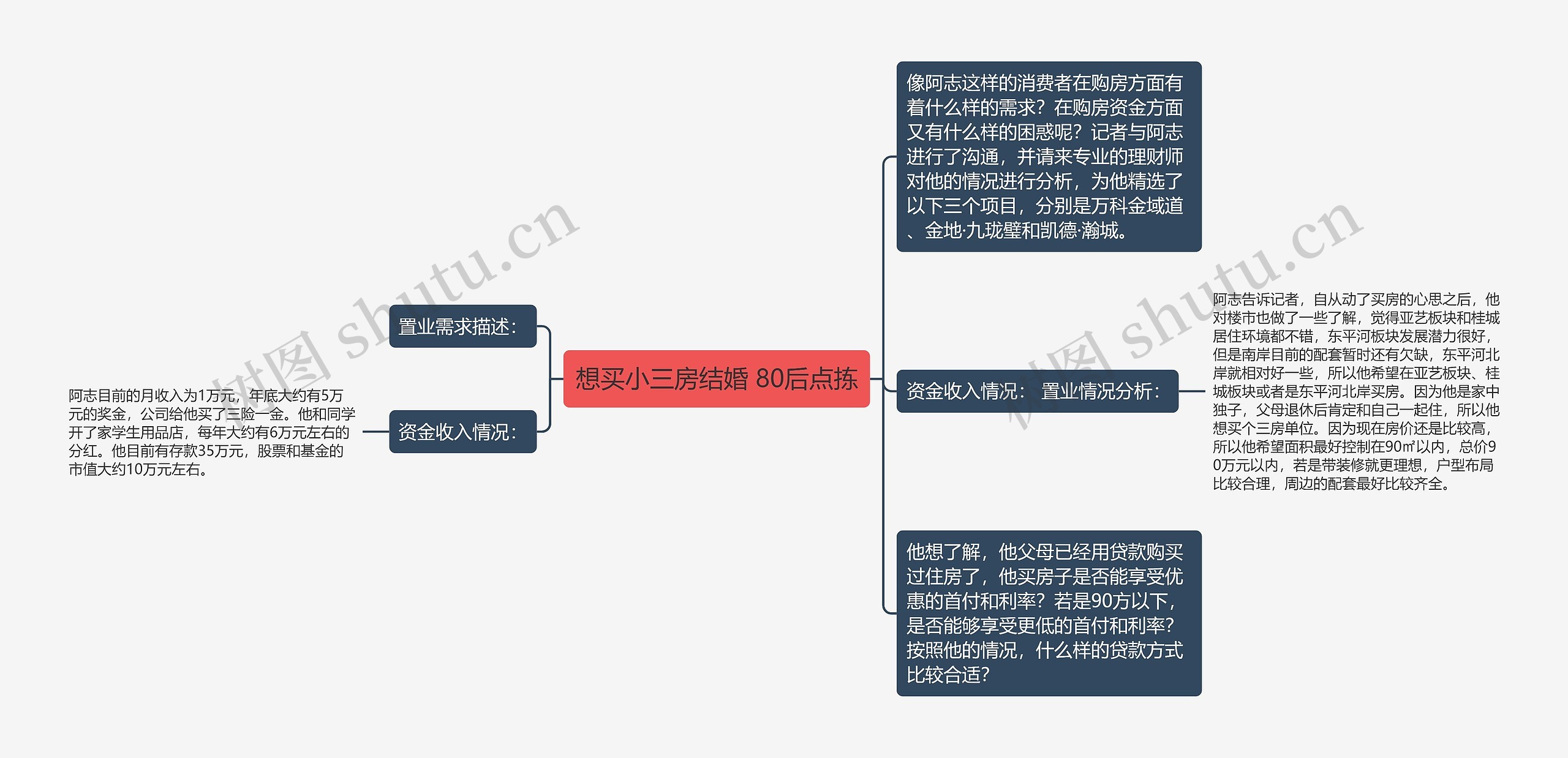 想买小三房结婚 80后点拣思维导图