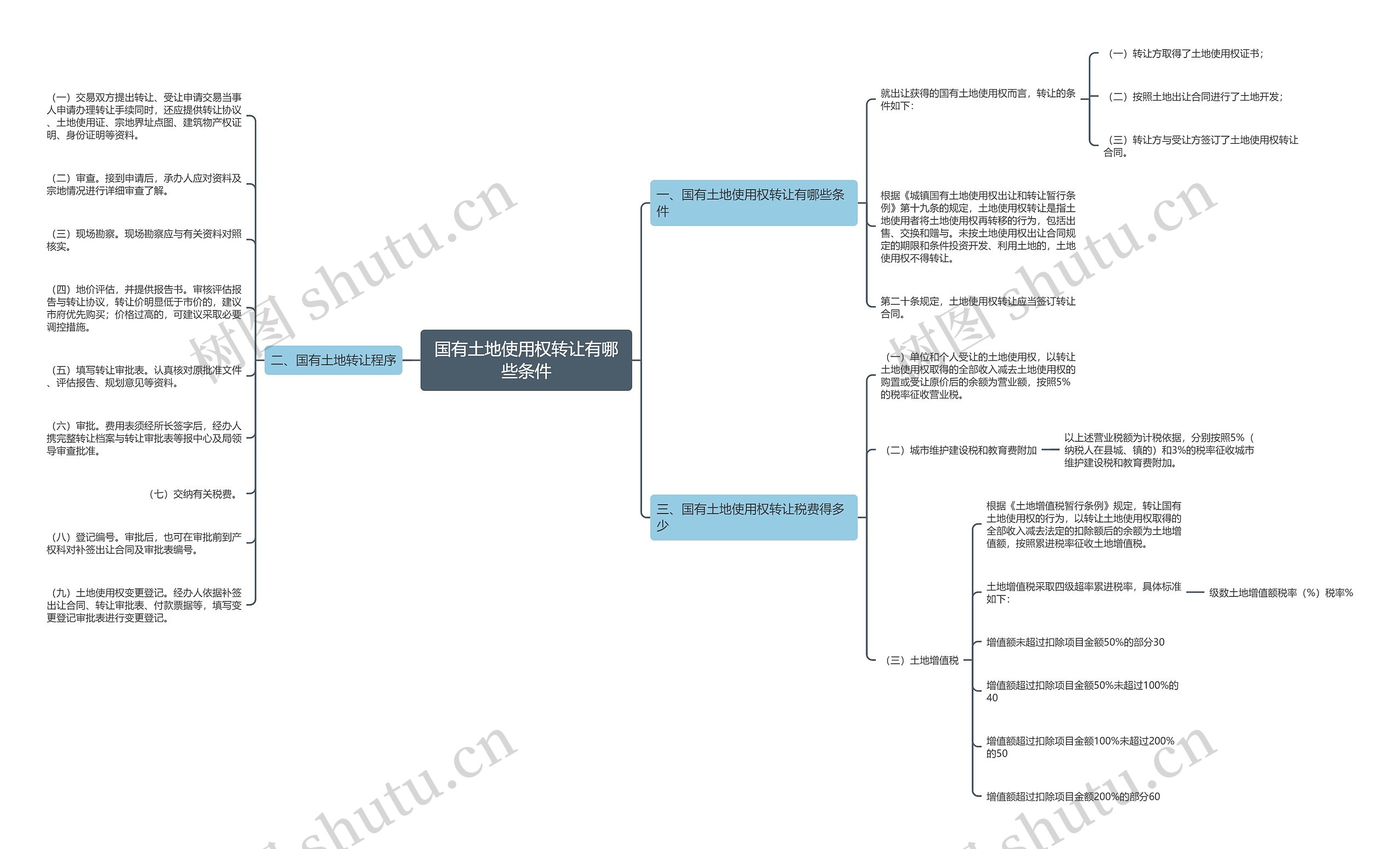 国有土地使用权转让有哪些条件 国有土地使用权转让有哪些条件
