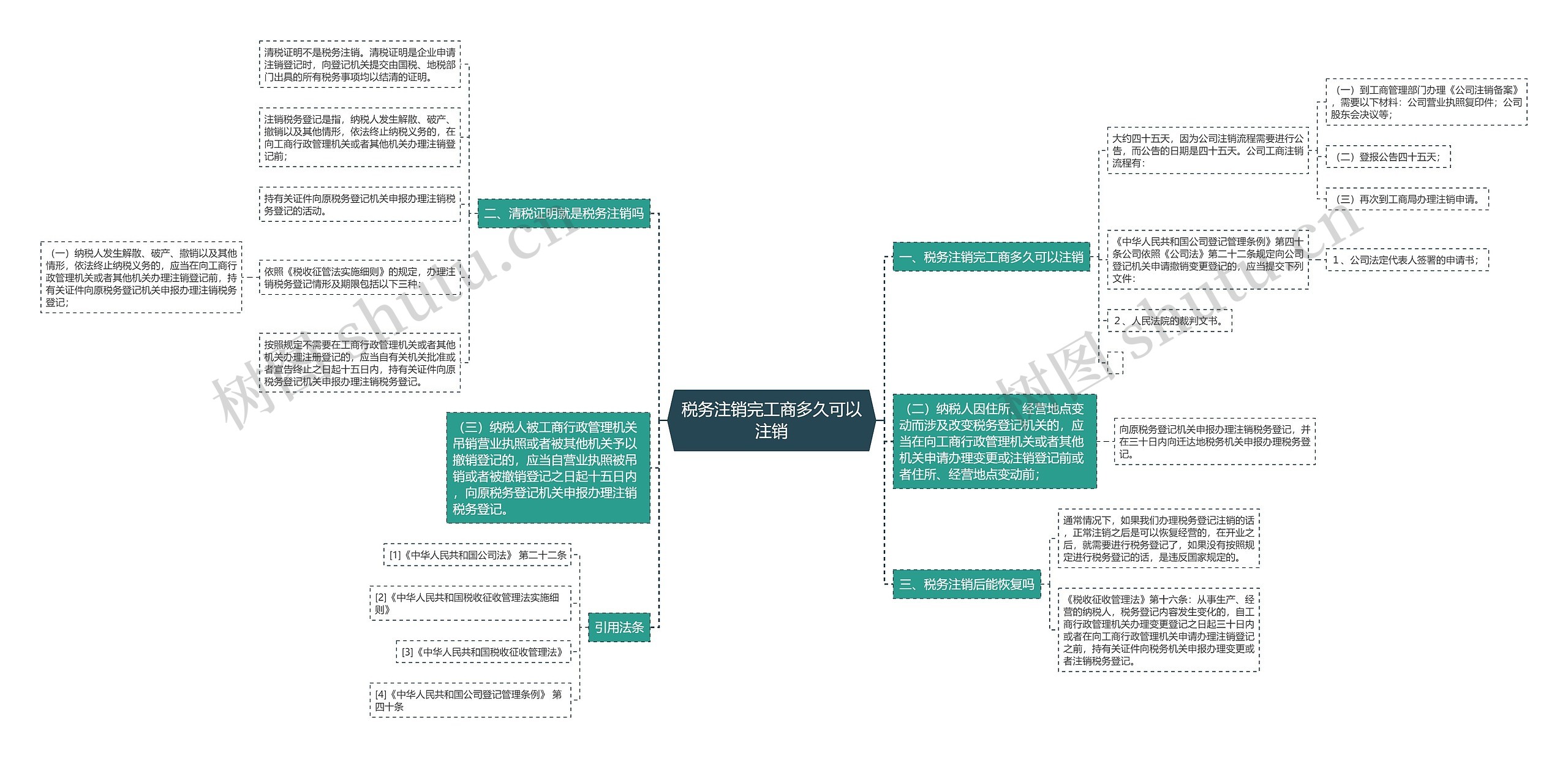 税务注销完工商多久可以注销